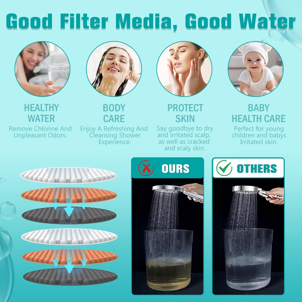 ShowrCove™ 5-Speed Filtered Shower Head Set