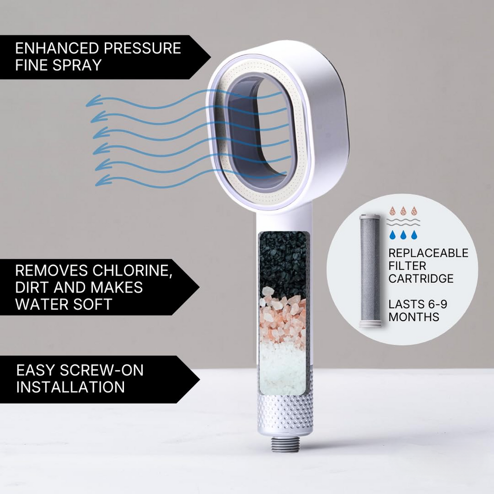 ShowrCove™ Handheld Filtered Shower Head