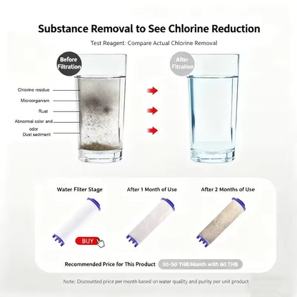 ShowrCove™ Shower Filters (5 Pcs)