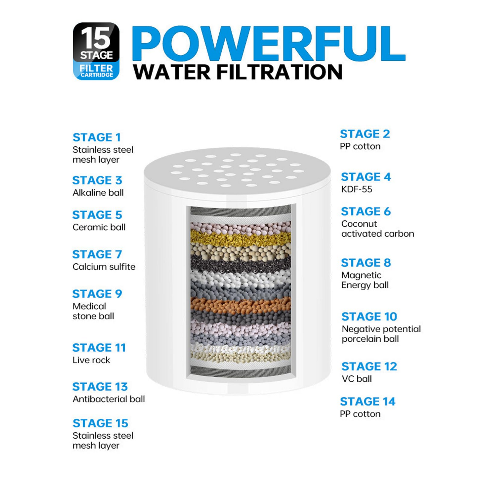 ShowrCove™ Stainless Steel Shower Water Filter
