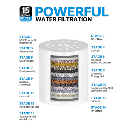 ShowrCove™ Stainless Steel Shower Water Filter