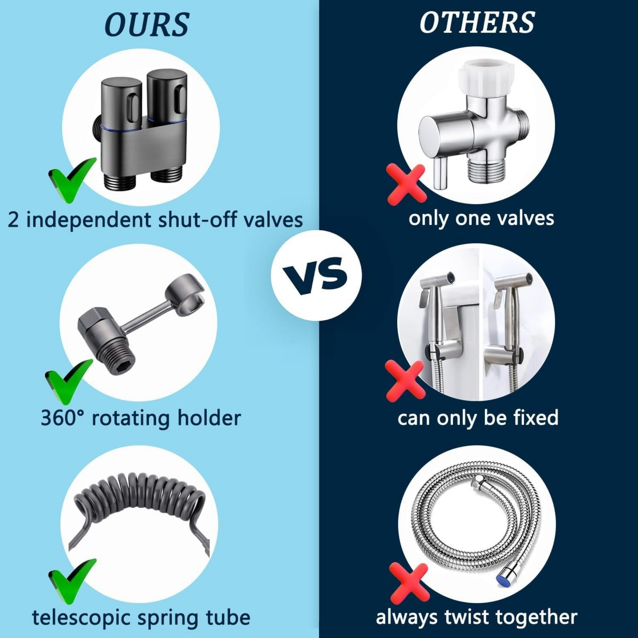 ShowrCove™ High Pressure Handheld Toilet Bidet Sprayer